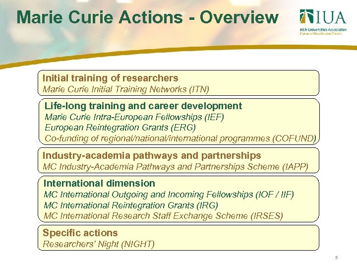 Marie Curie Actions - Overview Initial training of researchers Marie Curie Initial Training Networks