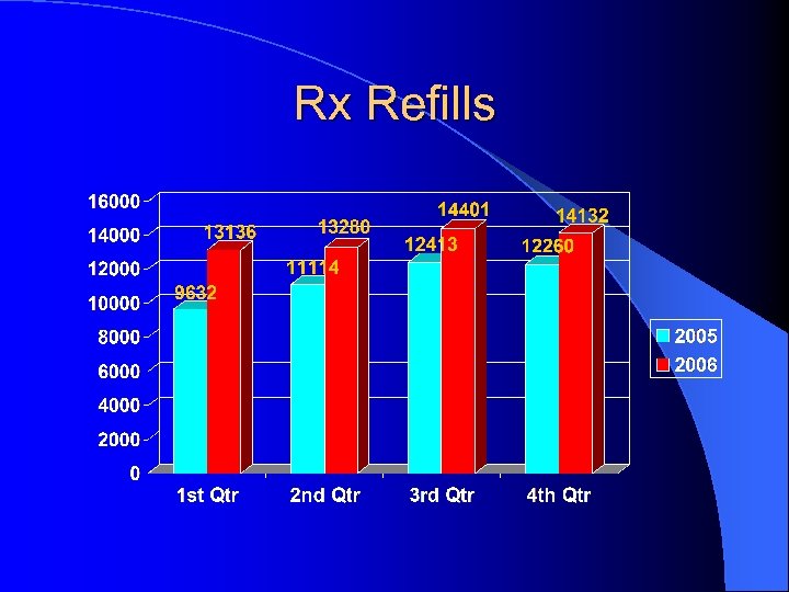 Rx Refills 
