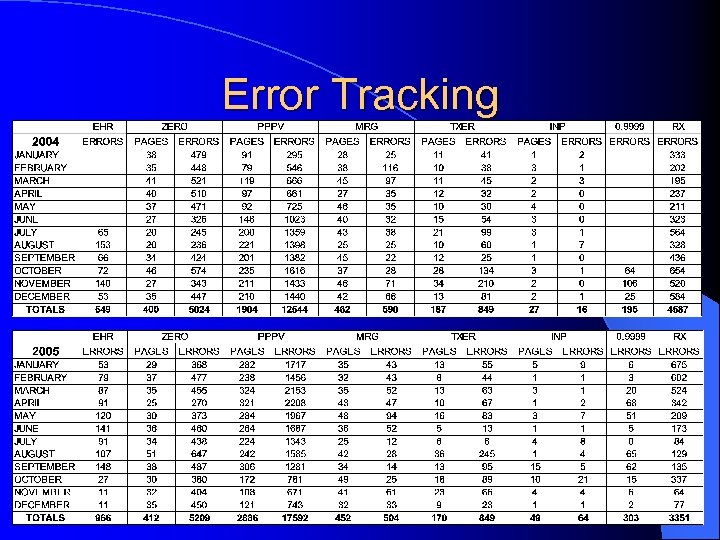 Error Tracking 