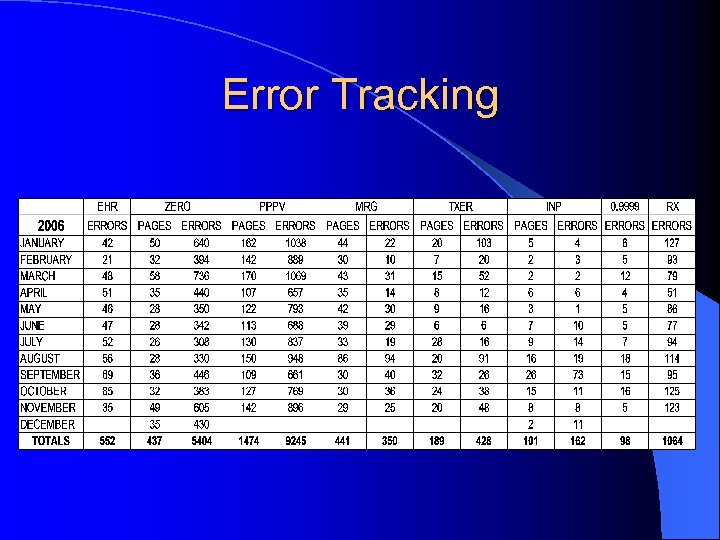 Error Tracking 