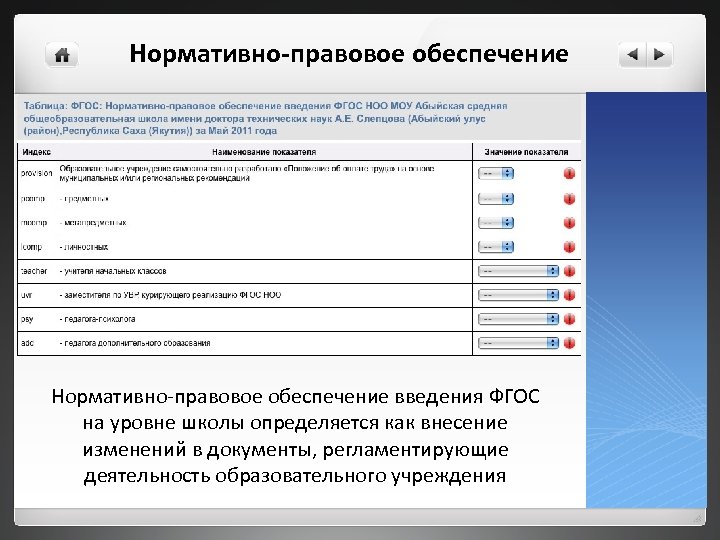 Нормативно-правовое обеспечение введения ФГОС на уровне школы определяется как внесение изменений в документы, регламентирующие