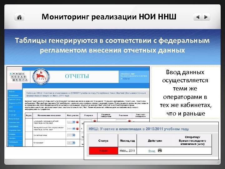 Мониторинг реализации НОИ ННШ Таблицы генерируются в соответствии с федеральным регламентом внесения отчетных данных