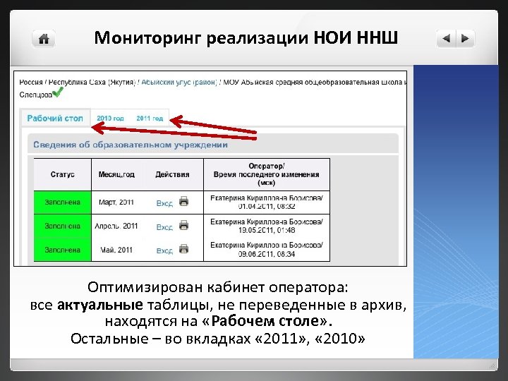 Мониторинг реализации НОИ ННШ Оптимизирован кабинет оператора: все актуальные таблицы, не переведенные в архив,