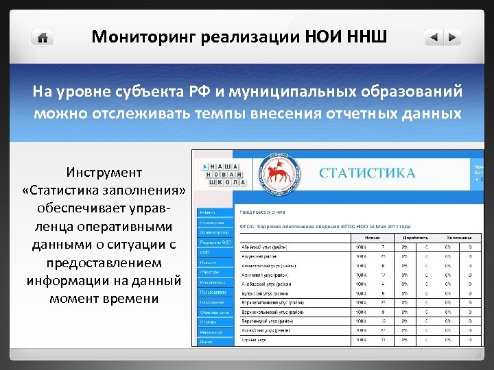 Мониторинг реализации НОИ ННШ На уровне субъекта РФ и муниципальных образований можно отслеживать темпы