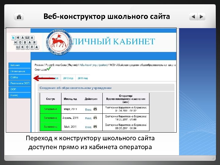 Веб-конструктор школьного сайта Переход к конструктору школьного сайта доступен прямо из кабинета оператора 