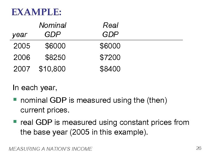 EXAMPLE: year Nominal GDP Real GDP 2005 $6000 2006 $8250 $7200 2007 $10, 800
