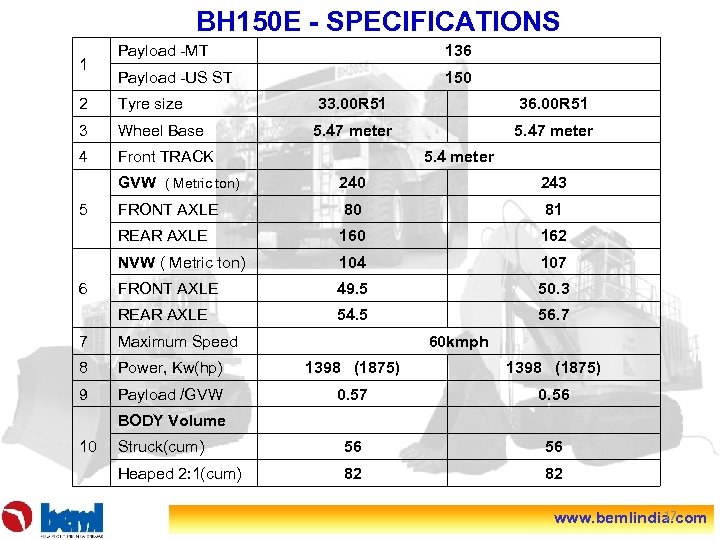 BH 150 E - SPECIFICATIONS 1 Payload -MT 136 Payload -US ST 150 2