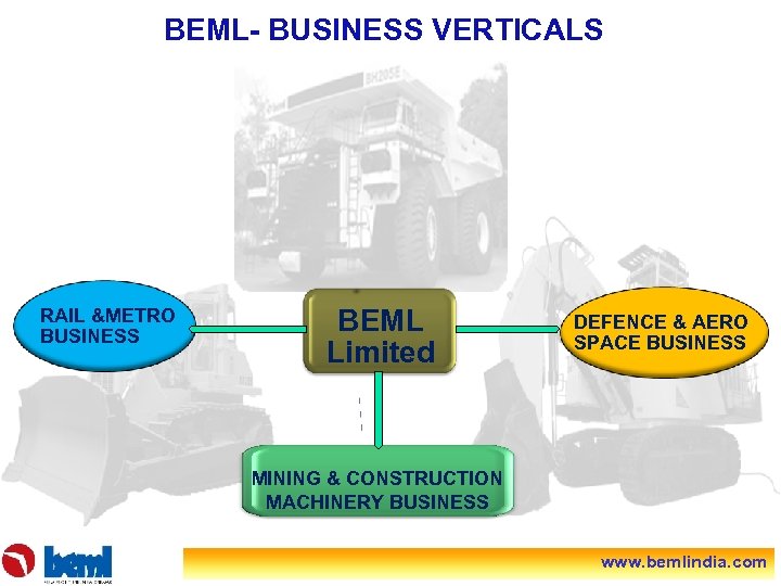 BEML- BUSINESS VERTICALS RAIL &METRO BUSINESS BEML Limited DEFENCE & AERO SPACE BUSINESS MINING