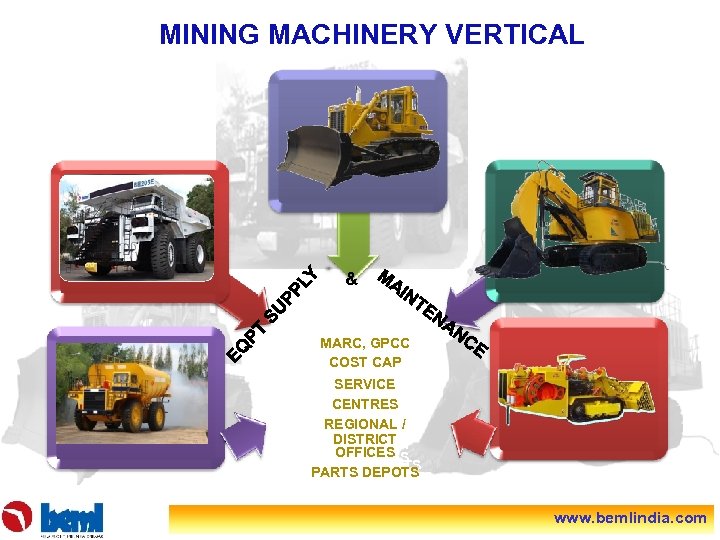 MINING MACHINERY VERTICAL . & MARC, GPCC COST CAP SERVICE CENTRES REGIONAL / DISTRICT