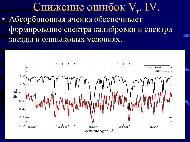 Снижение ошибок Vr. IV. • Абсорбционная ячейка обеспечивает формирование спектра калибровки и спектра звезды