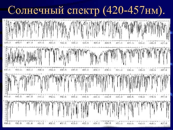 Солнечный спектр (420 -457 нм). 
