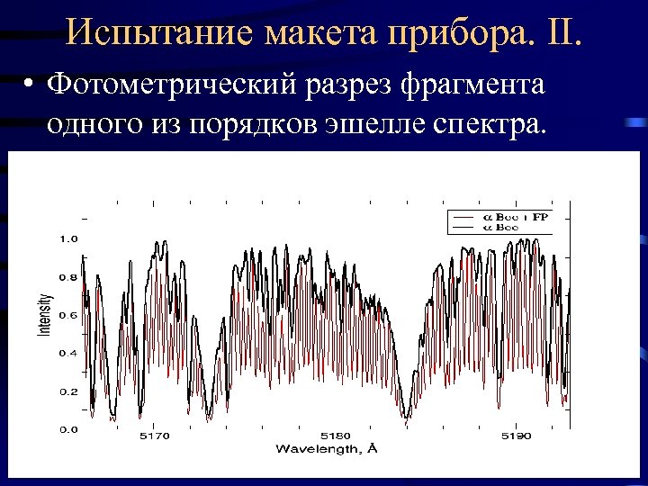 Испытание макета прибора. II. • Фотометрический разрез фрагмента одного из порядков эшелле спектра. 