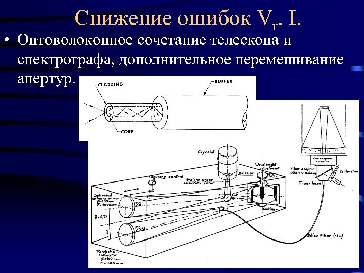 Снижение ошибок Vr. I. • Оптоволоконное сочетание телескопа и спектрографа, дополнительное перемешивание апертур. 