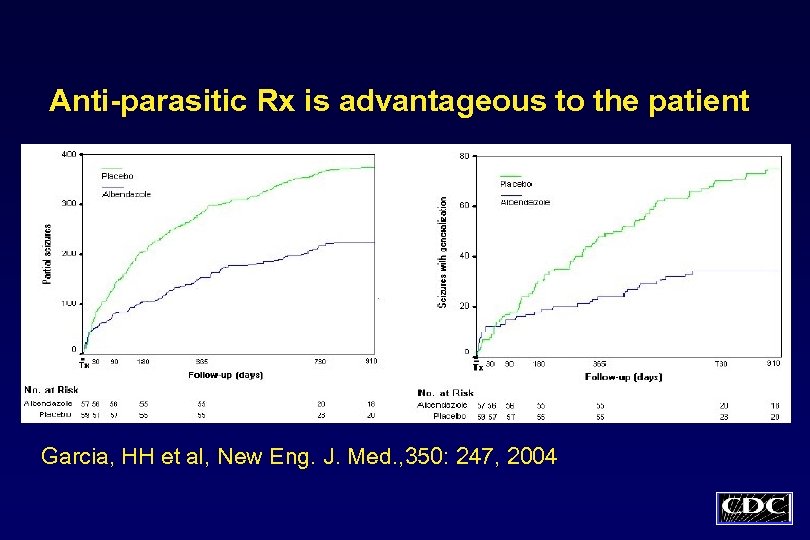 Anti-parasitic Rx is advantageous to the patient Garcia, HH et al, New Eng. J.