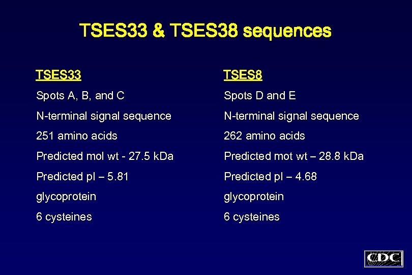 TSES 33 & TSES 38 sequences TSES 33 TSES 8 Spots A, B, and