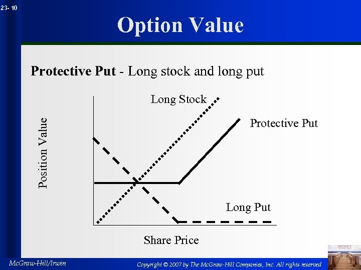 23 - 10 Option Value Protective Put - Long stock and long put Long