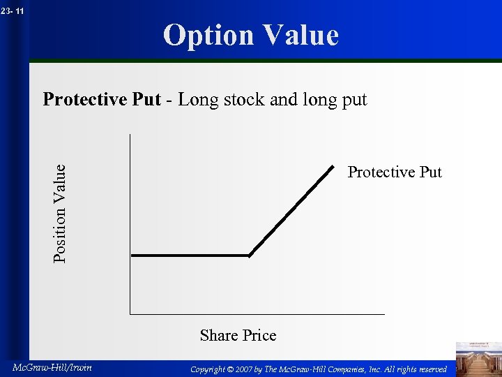 23 - 11 Option Value Protective Put - Long stock and long put Position