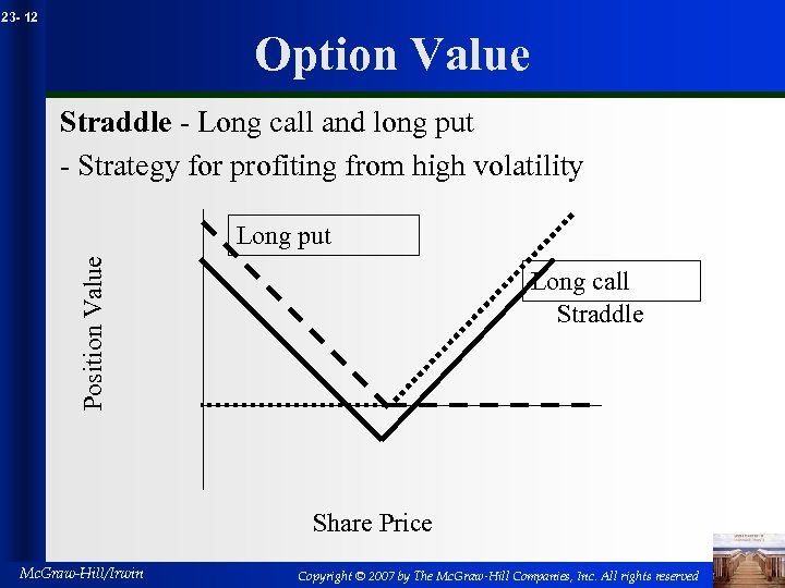 23 - 12 Option Value Straddle - Long call and long put - Strategy