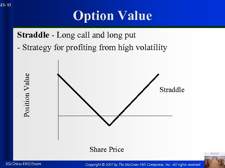 23 - 13 Option Value Position Value Straddle - Long call and long put