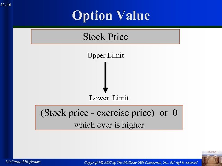 23 - 14 Option Value Stock Price Upper Limit Lower Limit (Stock price -