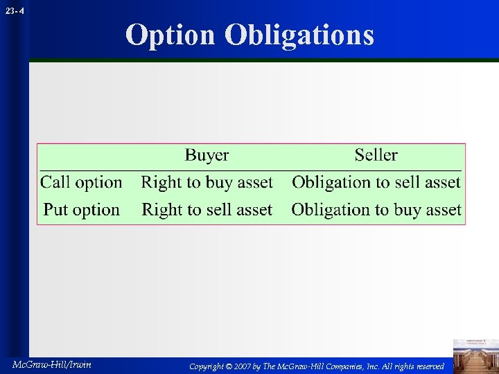 23 - 4 Option Obligations Mc. Graw-Hill/Irwin Copyright © 2007 by The Mc. Graw-Hill