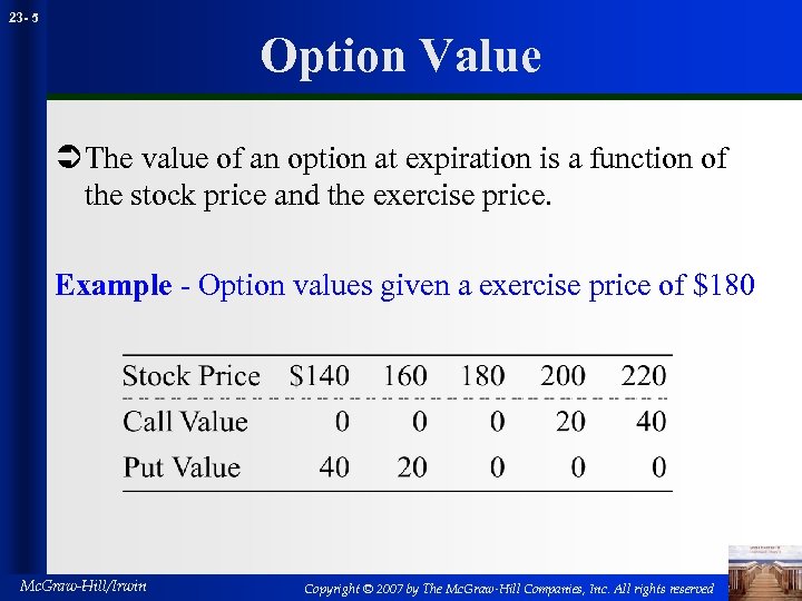 23 - 5 Option Value Ü The value of an option at expiration is