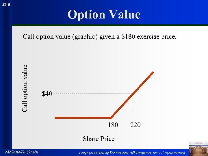 23 - 6 Option Value Call option value (graphic) given a $180 exercise price.