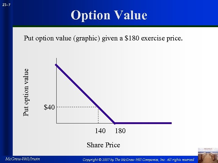 23 - 7 Option Value Put option value (graphic) given a $180 exercise price.