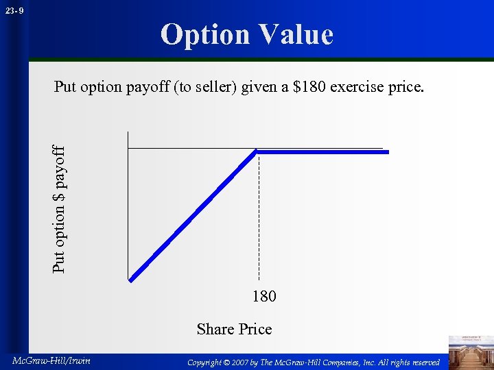 23 - 9 Option Value Put option $ payoff Put option payoff (to seller)