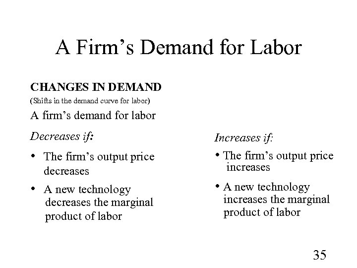 A Firm’s Demand for Labor CHANGES IN DEMAND (Shifts in the demand curve for
