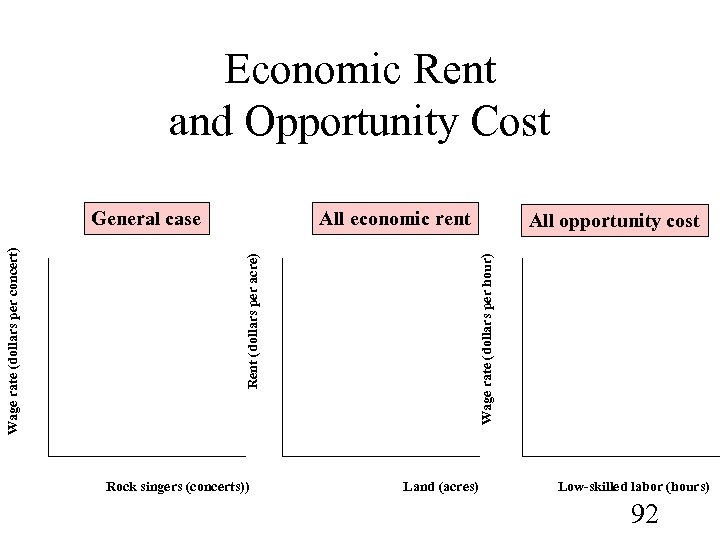 Economic Rent and Opportunity Cost All economic rent Rock singers (concerts)) All opportunity cost