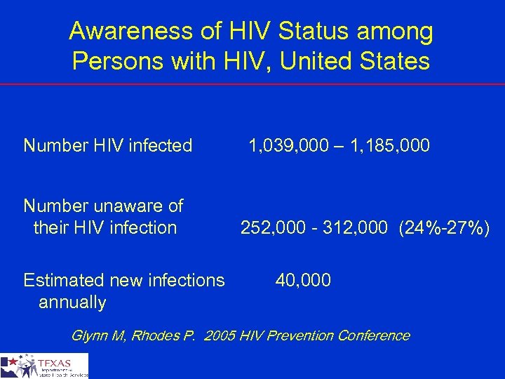 Awareness of HIV Status among Persons with HIV, United States Number HIV infected Number