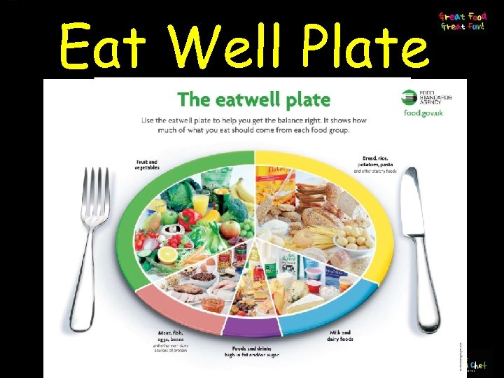 Eat Well Plate 