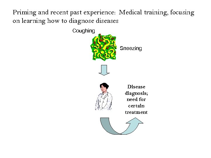 Priming and recent past experience: Medical training, focusing on learning how to diagnose diseases