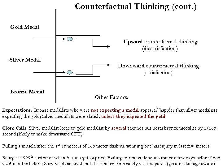 Counterfactual Thinking (cont. ) Gold Medal Upward counterfactual thinking (dissatisfaction) Silver Medal Bronze Medal