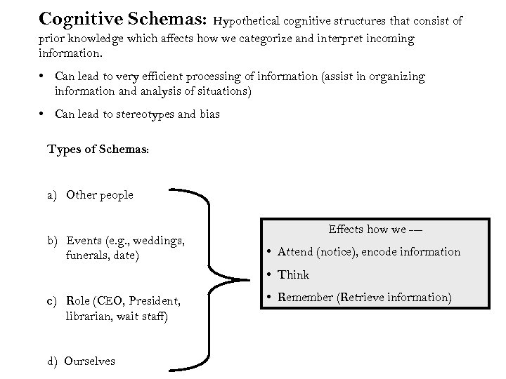 Cognitive Schemas: Hypothetical cognitive structures that consist of prior knowledge which affects how we