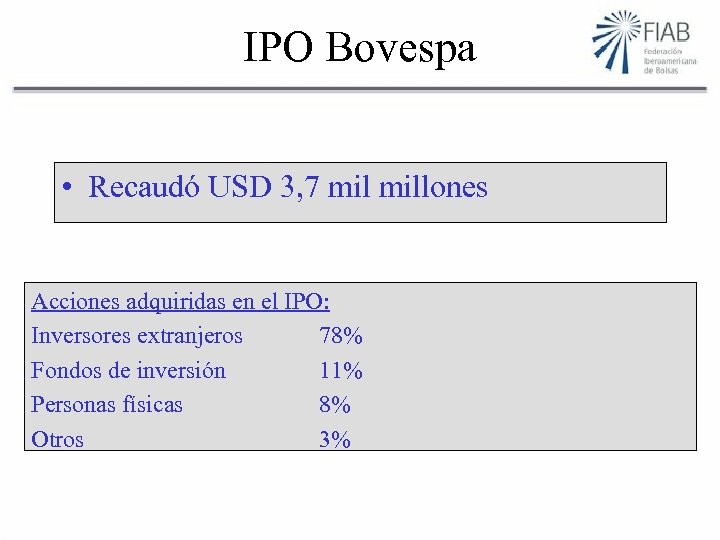 IPO Bovespa • Recaudó USD 3, 7 millones Acciones adquiridas en el IPO: Inversores