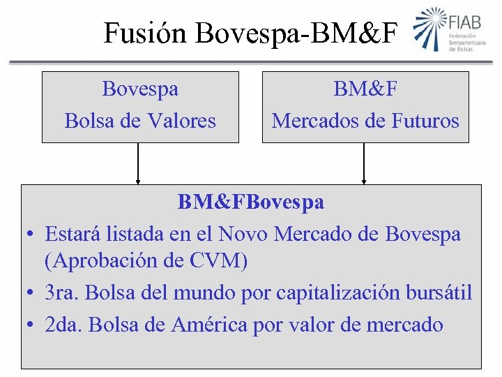 Fusión Bovespa-BM&F Bovespa Bolsa de Valores BM&F Mercados de Futuros BM&FBovespa • Estará listada