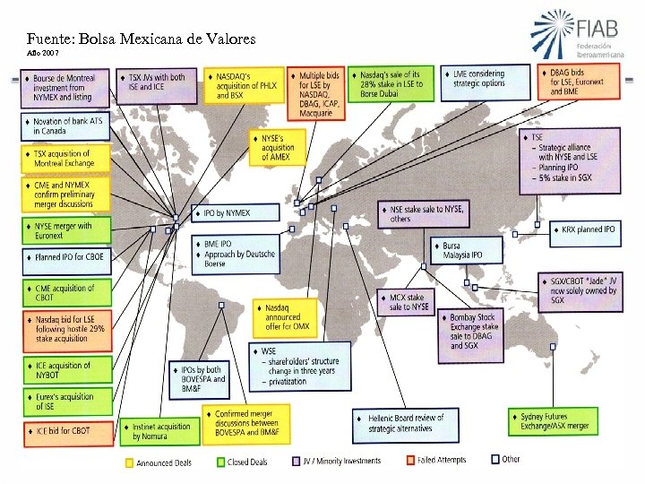 Fuente: Bolsa Mexicana de Valores Año 2007 Secretaría General FIAB 