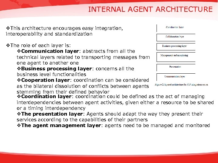 INTERNAL AGENT ARCHITECTURE v. This architecture encourages easy integration, interoperability and standardization v. The