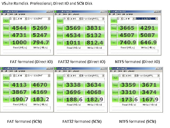 VSuite Ramdisk Professional; Direct IO and SCSI Disk FAT formated (Direct IO) FAT formated