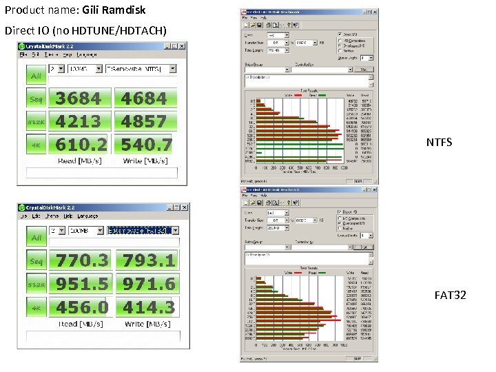 Product name: Gili Ramdisk Direct IO (no HDTUNE/HDTACH) NTFS FAT 32 