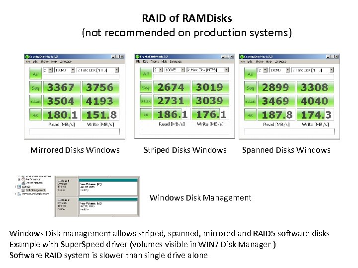 RAID of RAMDisks (not recommended on production systems) Mirrored Disks Windows Striped Disks Windows