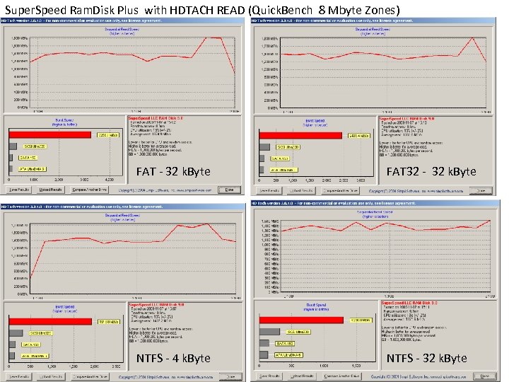 Super. Speed Ram. Disk Plus with HDTACH READ (Quick. Bench 8 Mbyte Zones) FAT