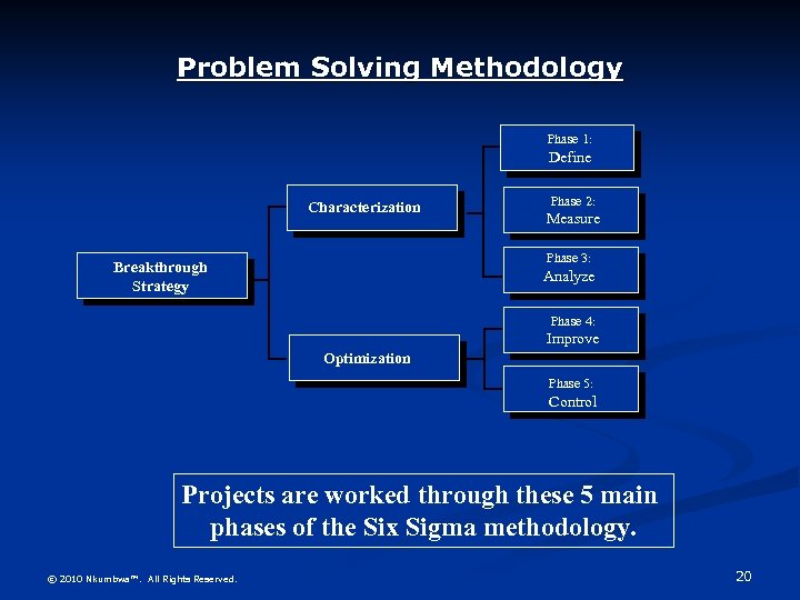 Problem Solving Methodology Phase 1: Define Characterization Phase 2: Measure Phase 3: Breakthrough Strategy