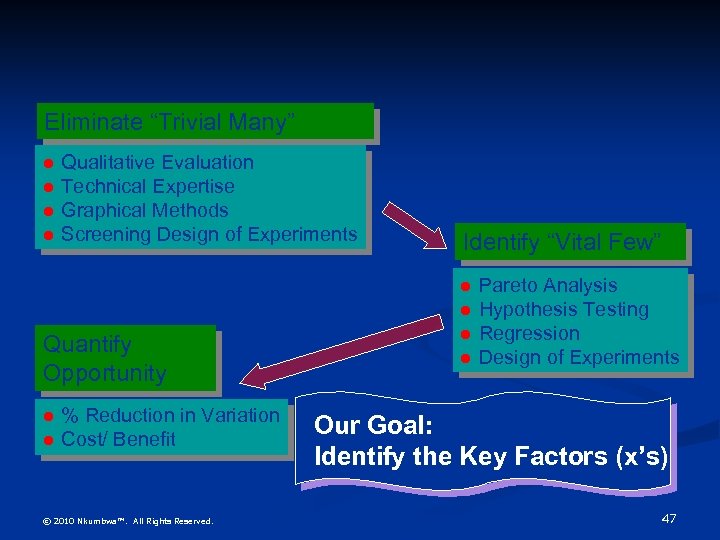 Eliminate “Trivial Many” l l Qualitative Evaluation Technical Expertise Graphical Methods Screening Design of