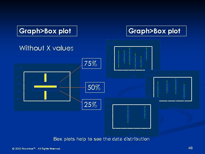 Graph>Box plot DBP Without X values 10 9 75% DBP 10 4 109 99