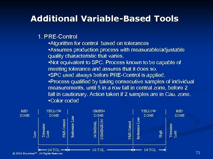 Additional Variable-Based Tools 1. PRE-Control 1/4 TOL. © 2010 Nkumbwa™. All Rights Reserved. 1/2