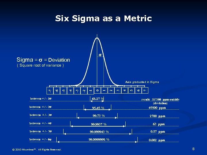 Six Sigma as a Metric Sigma = = Deviation ( Square root of variance