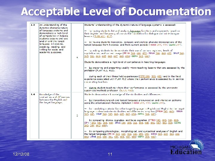 Acceptable Level of Documentation 12/12/08 11 